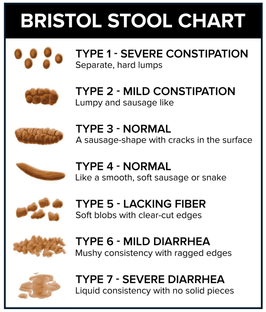 What does your stool say about YOU?(Part I) - Our Today