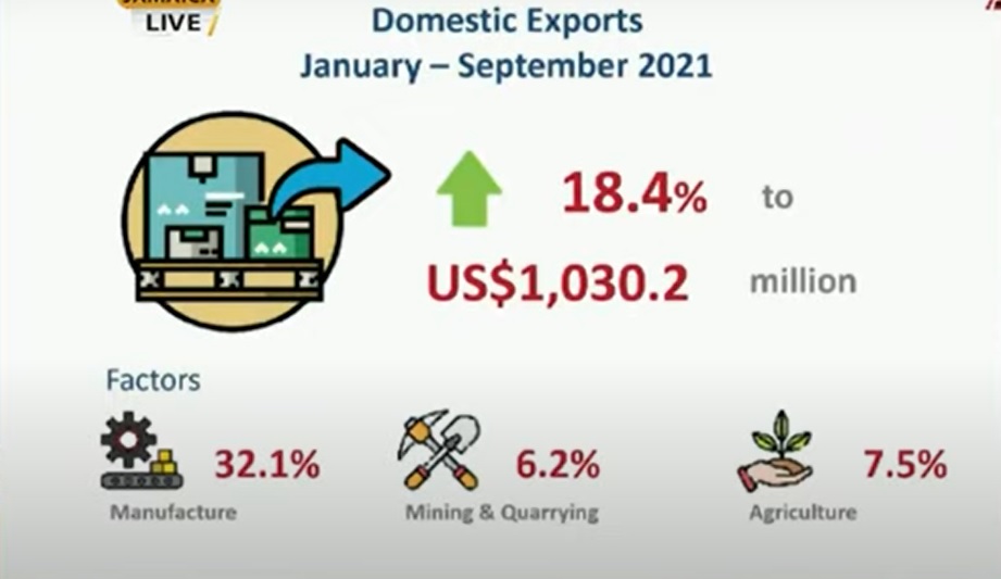 jamaica number 1 export