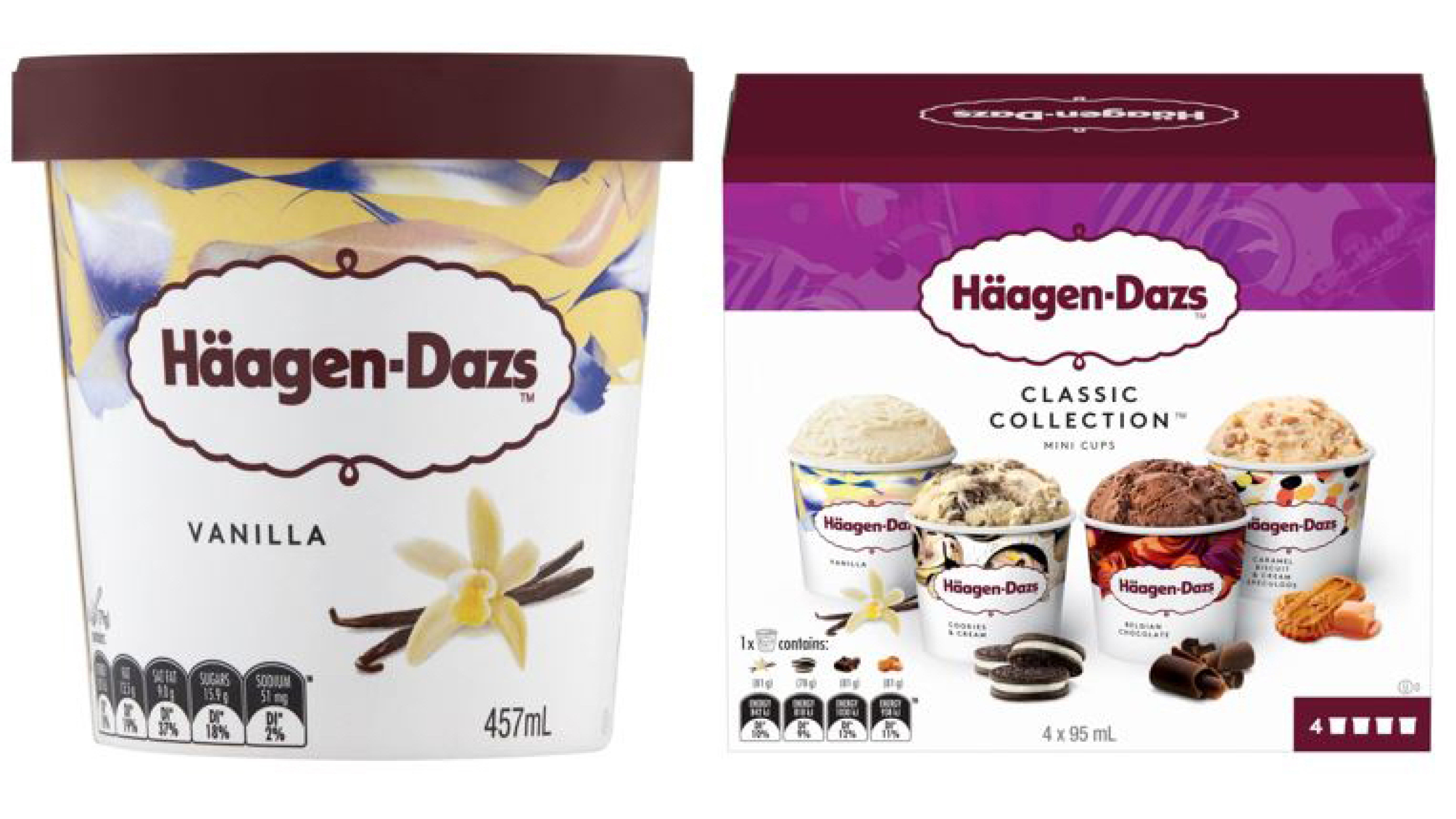 Pesticide traces trigger urgent Häagen-Dazs ice cream recall in Jamaica ...