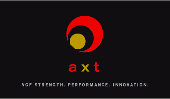 OT Equity Analysis | AXT Inc. (NASDAQ: AXTI)